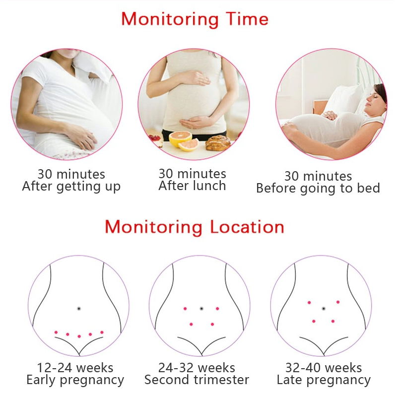 Portable Fetal Heart Rate Doppler with Backlit LCD and Built-in Speaker