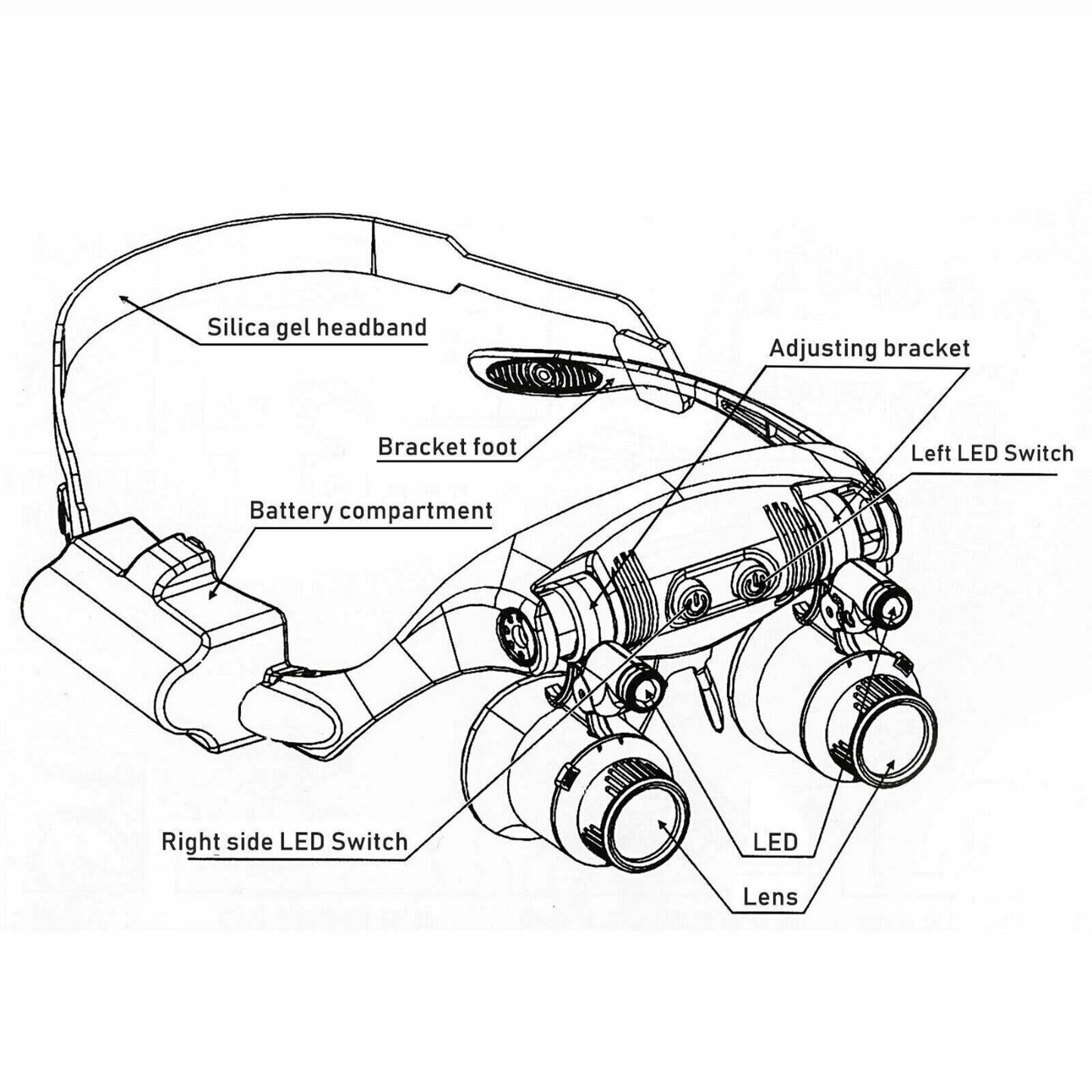 Magnifying Headband with 4 Interchangeable Lens Pairs and LED Light for Jewelry Repair