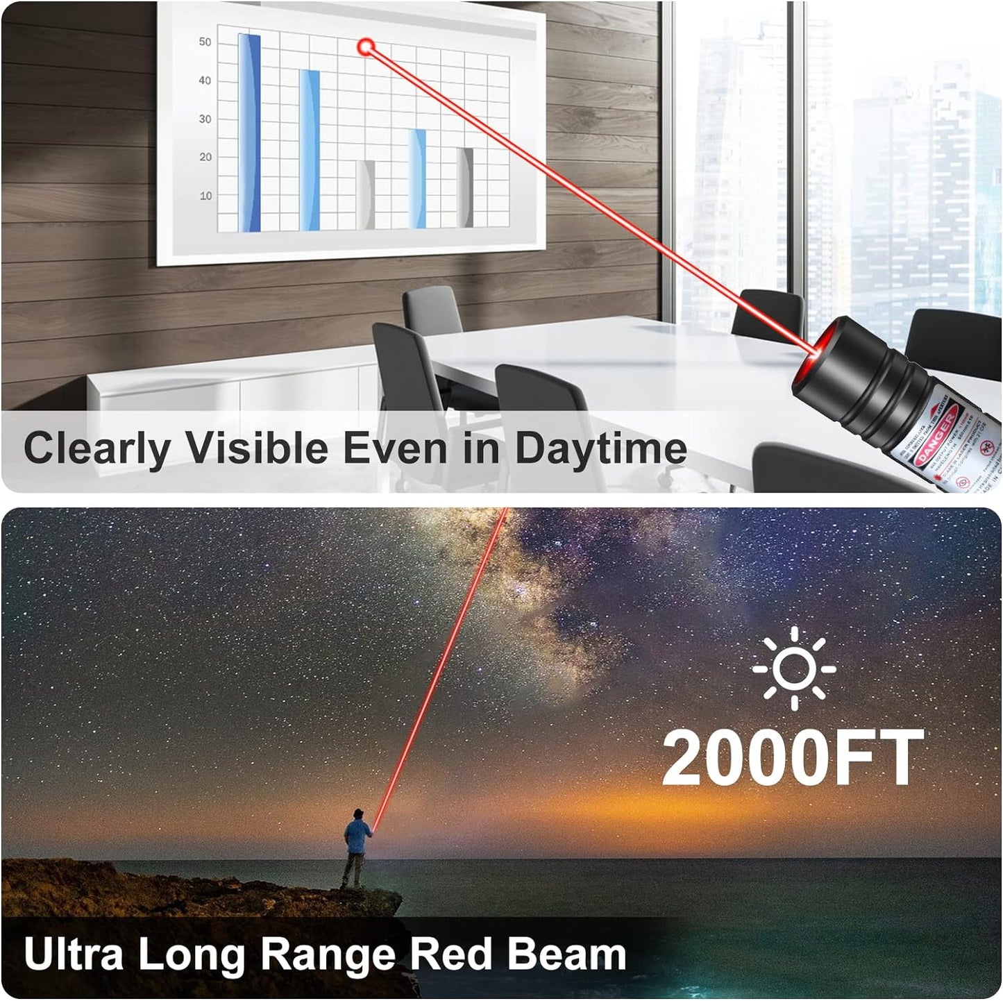 Rechargeable Green Laser Pointer with Rotating Star Cap and 2000 Foot Range
