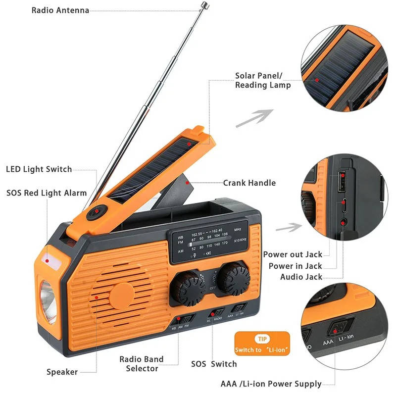 Emergency Radio with Solar Panel and Hand Crank, AM/FM/Weather Band, 5000mAh Power Bank