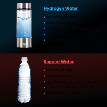 Rechargeable Hydrogen Water Bottle with Electrolysis System and One-Button Control