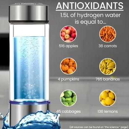 Rechargeable Hydrogen Water Bottle with Electrolysis System and One-Button Control