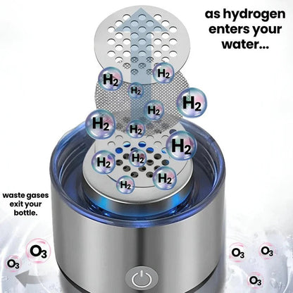 Rechargeable Hydrogen Water Bottle with Electrolysis System and One-Button Control