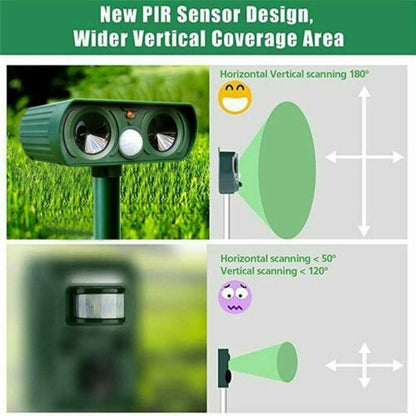 Motion Activated Ultrasonic Animal Repeller with Solar Power and 30ft Detection Range
