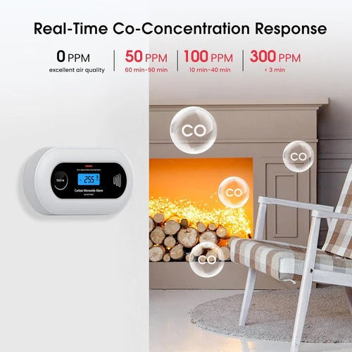 Carbon Monoxide Detector with Electrochemical Sensor and 85dB Alarm, 10-Year Battery