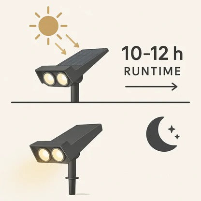 Solar LED Spotlight with Adjustable Zoom Lens and Dual Lighting Modes, IP65 Waterproof