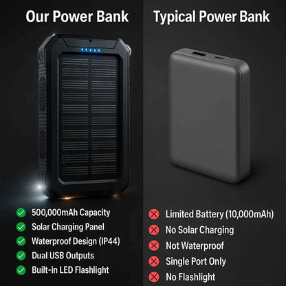 Solar Power Bank 500000mAh with Dual USB Ports and LED Flashlight, IP44 Waterproof