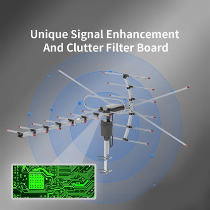 Motorized Outdoor TV Antenna with 360 Degree Rotation and Interference Filter, 33ft Cable